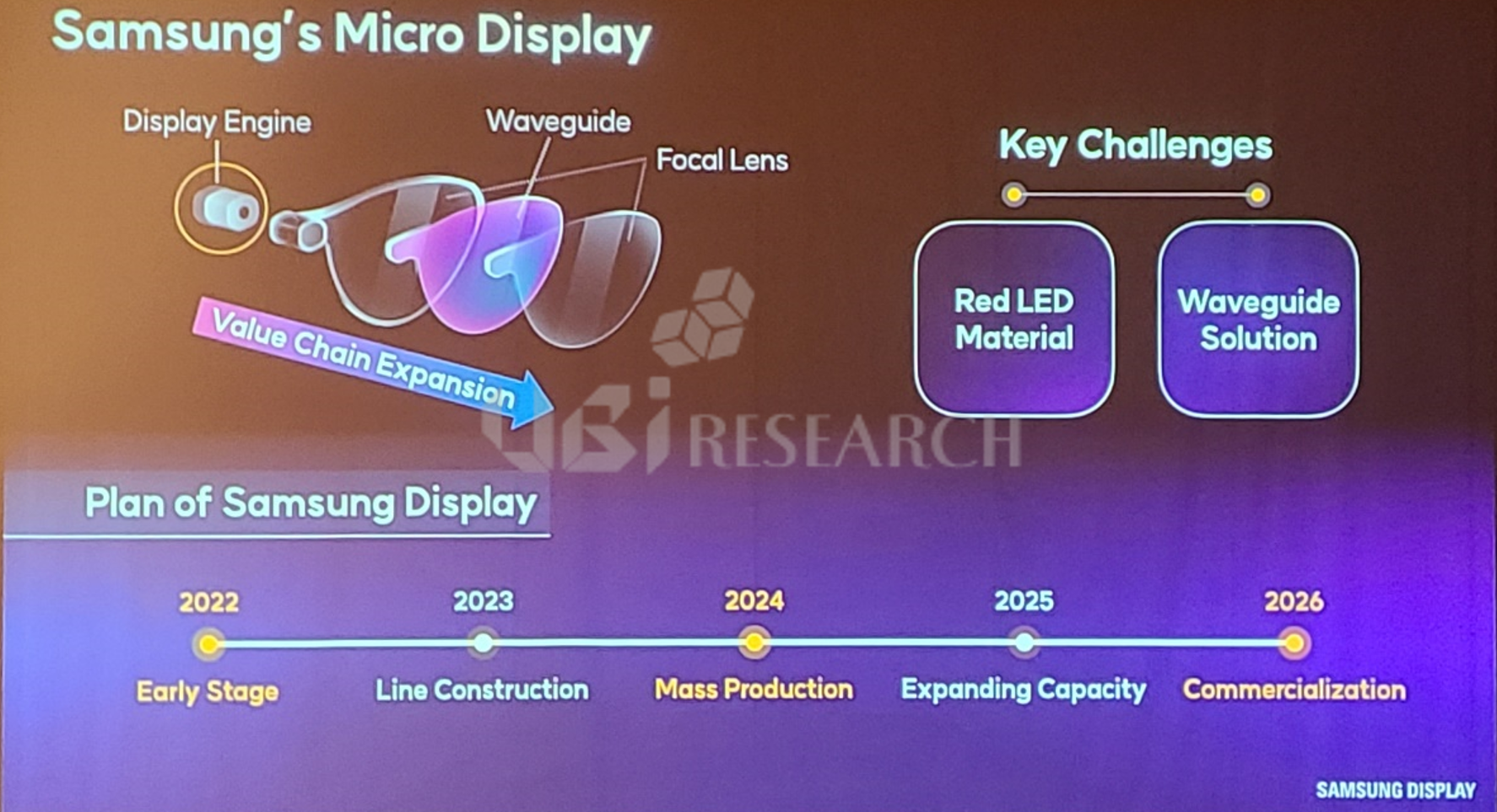 Samsung Display's AR/VR micro display