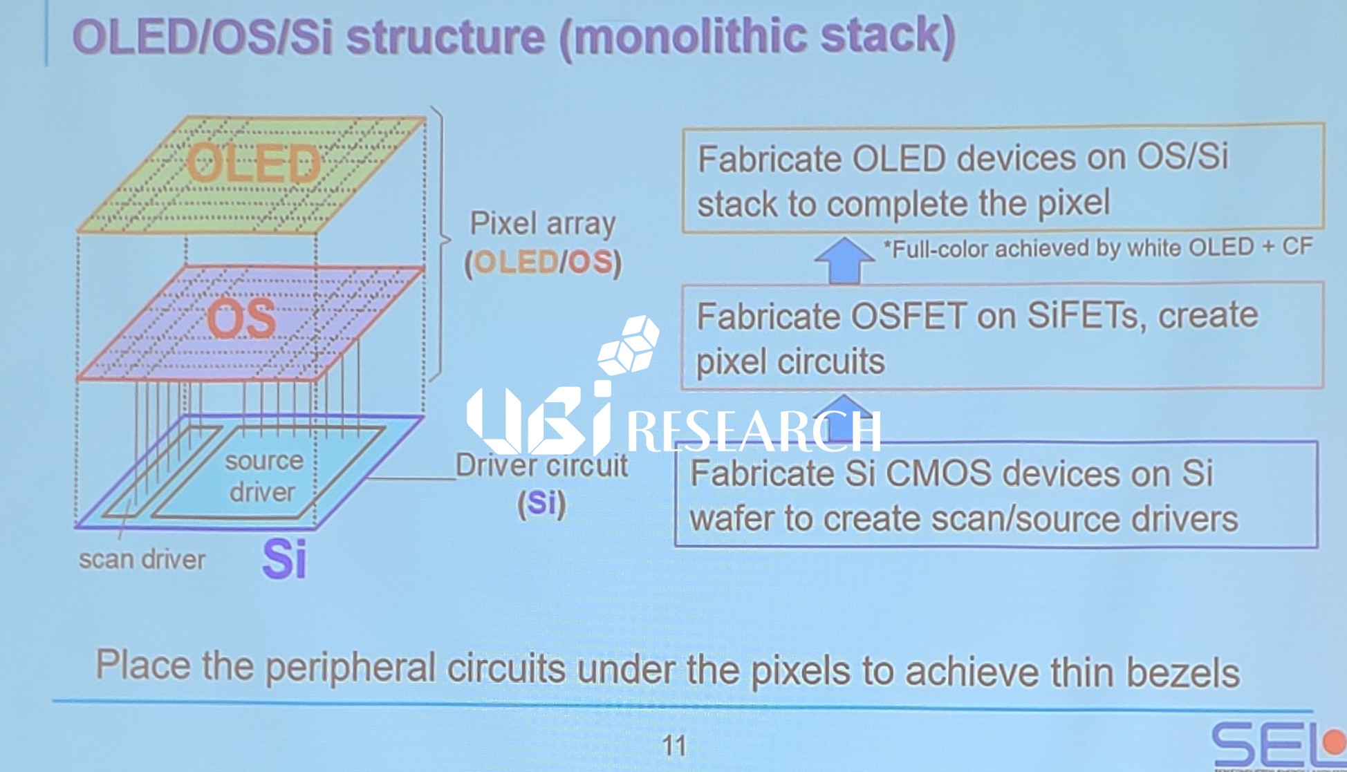 OLED, OS, Si structure/SEL
