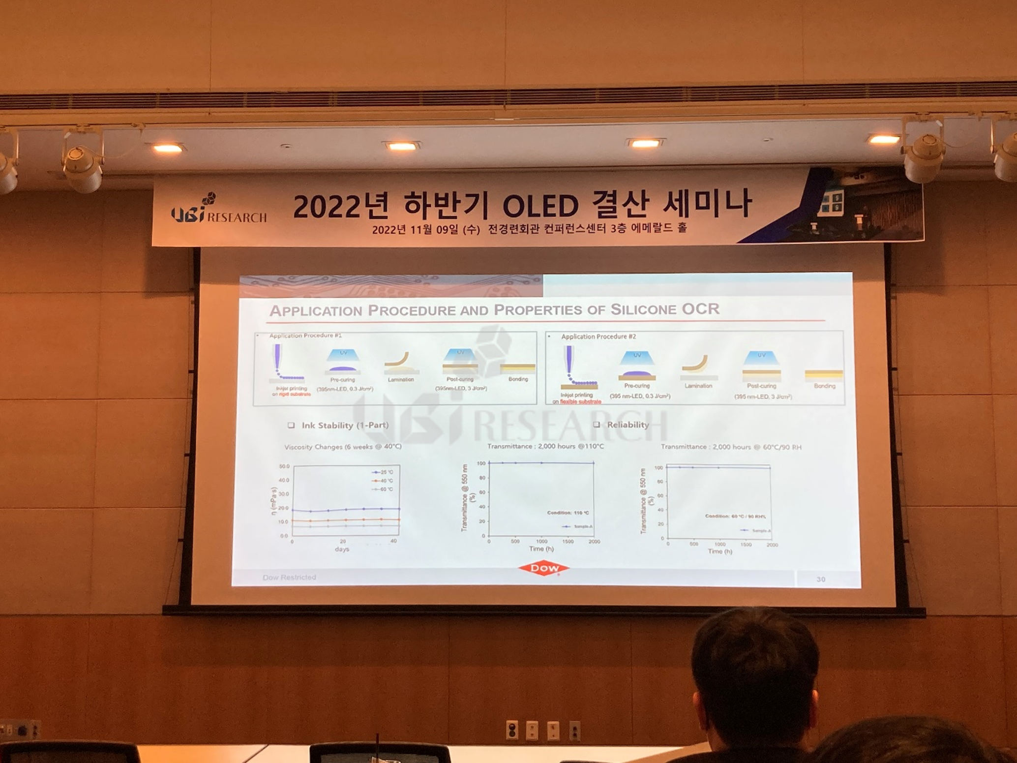 DOW Chemical, Inkjet OCR for Foldable OLEDs (Second half of 2022 OLED Seminar)