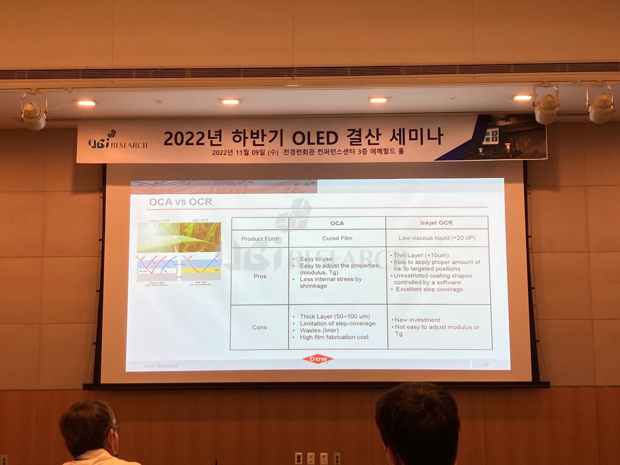 DOW Chemical, Inkjet OCR for Foldable OLEDs (Second half of 2022 OLED Seminar)