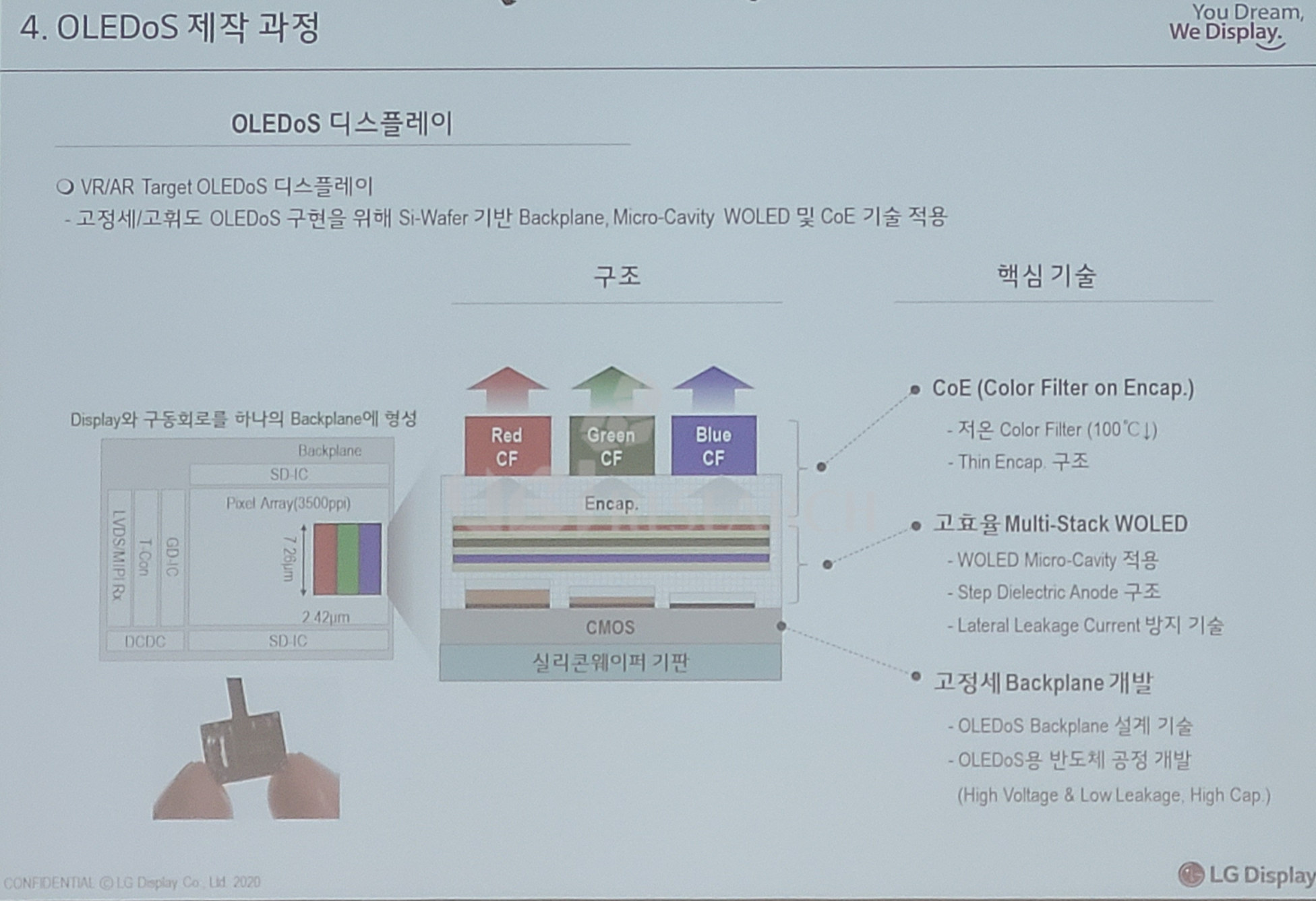 LG Display OLEDoS Manufacturing Process