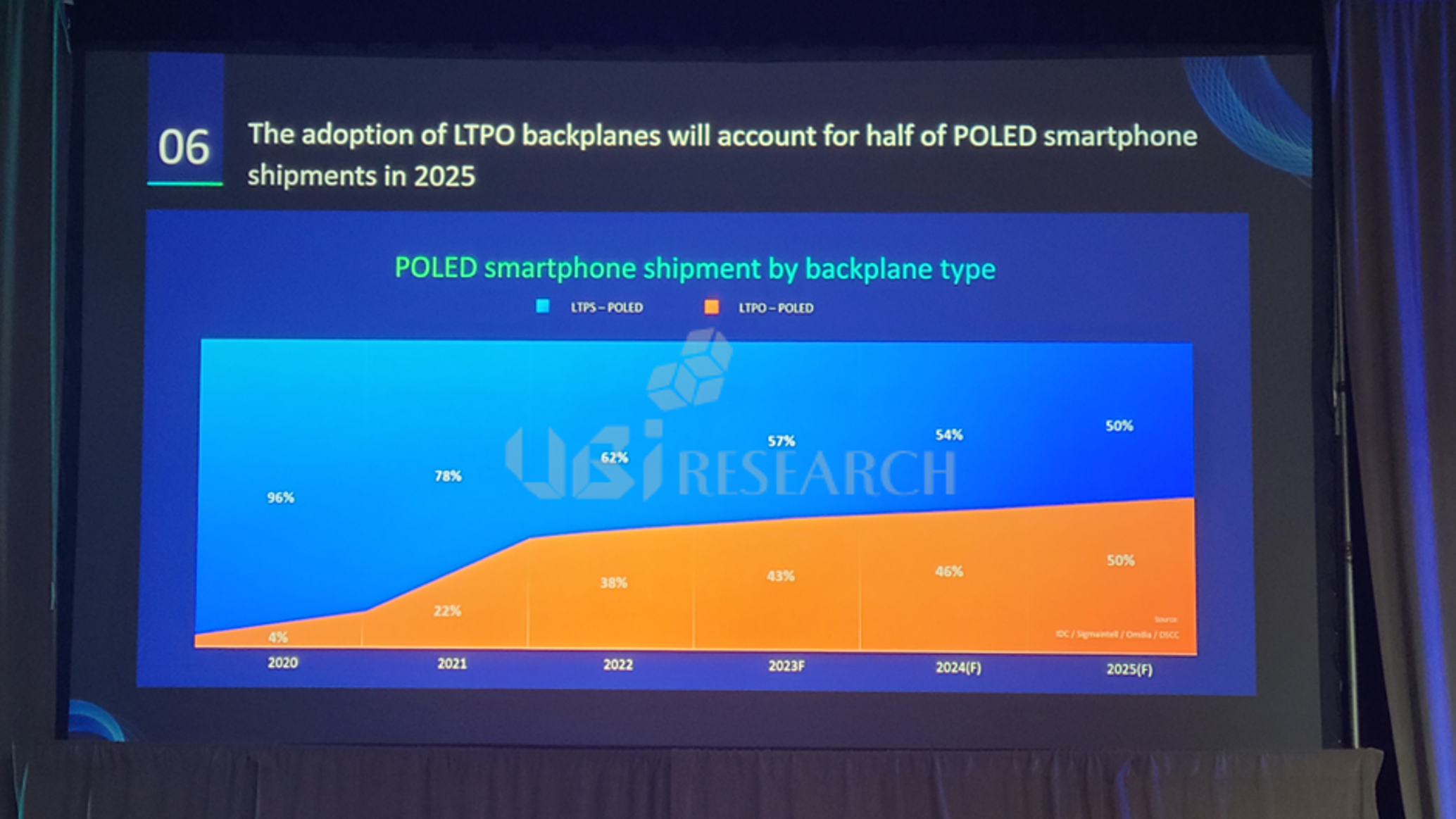  Screen Replacement Parts LTPO AMOLED Material LCD