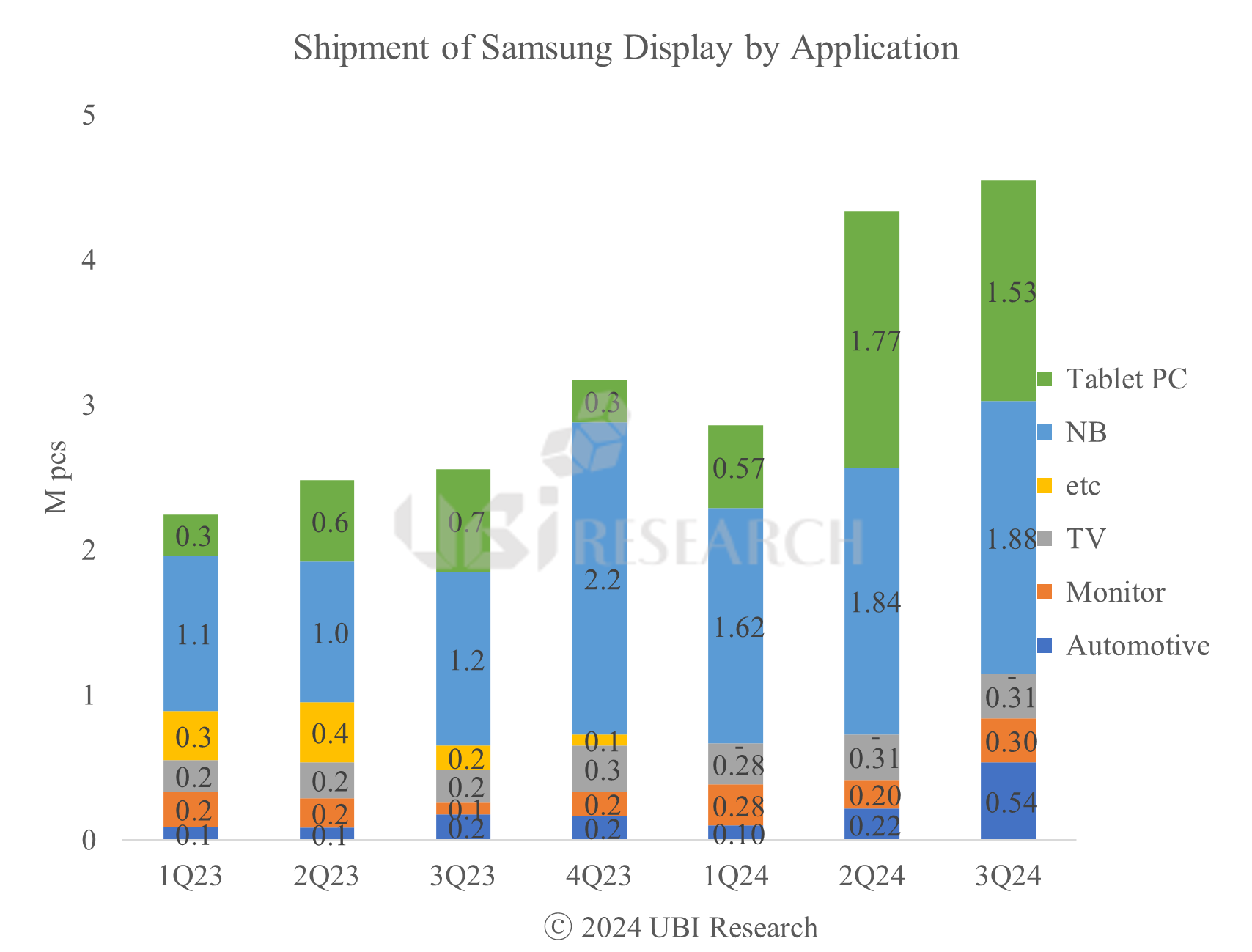 UBI Research ‘4Q24 Medium&Large OLED Display Market Track’